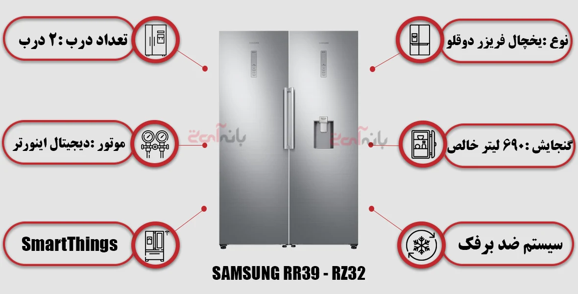 اینفوگرافی یخچال و فریزر دوقلو سامسونگ مدل RR39 و RZ32