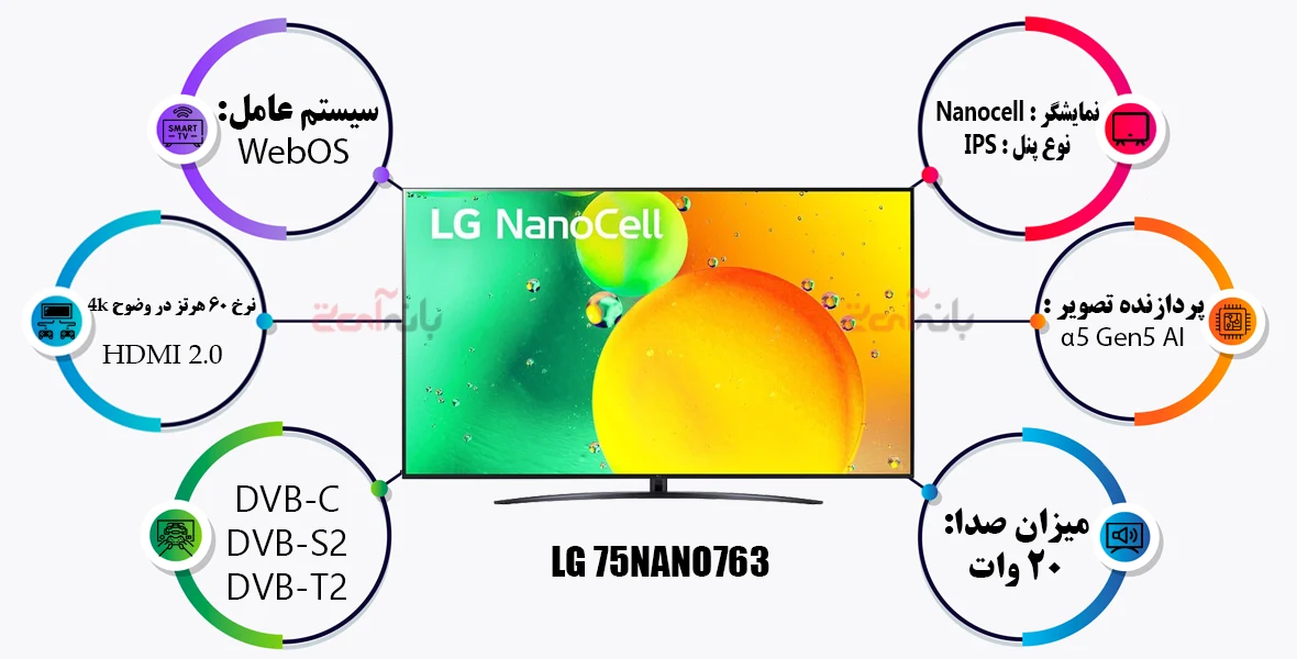 اینفوگرافی معرفی تلویزیون نانوسل ال جی مدل 75NANO763