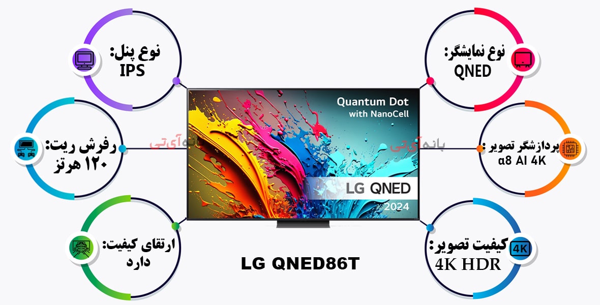 ویژگی های تصویر تلویزیون ال جی 86QNED86