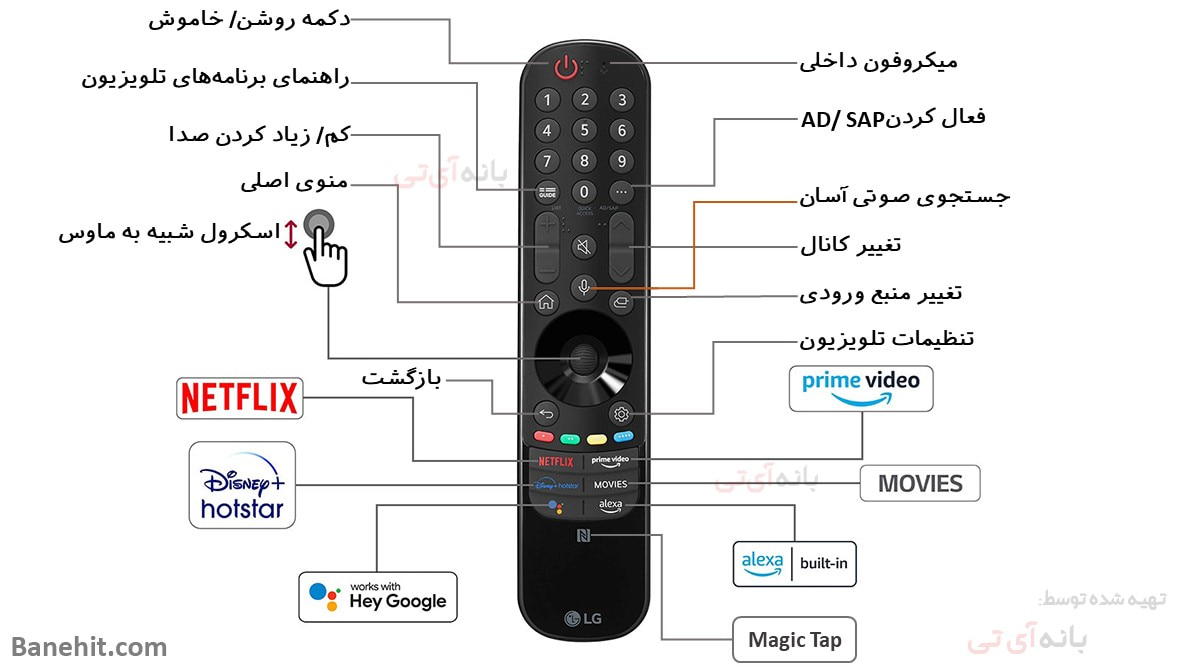 ریموت کنترل تلویزیون ال جی 86QNED86T