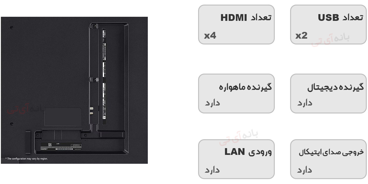 درگاه های ورودی تلویزیون 2024 ال جی 65QNED87
