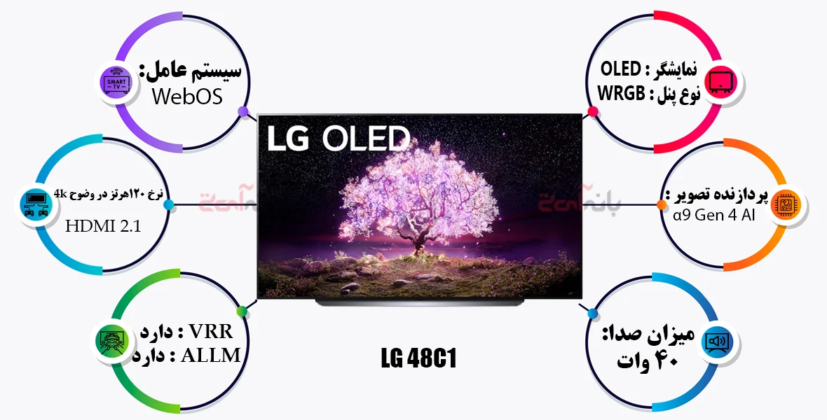 اینفوگرافی معرفی کامل تلویزیون OLED ال‌جی مدل 48C1