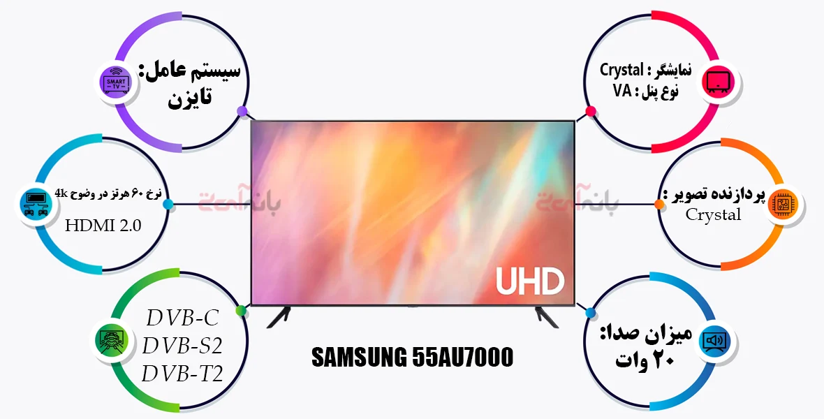 اینفوگرافی تلویزیون سامسونگ 55AU7000