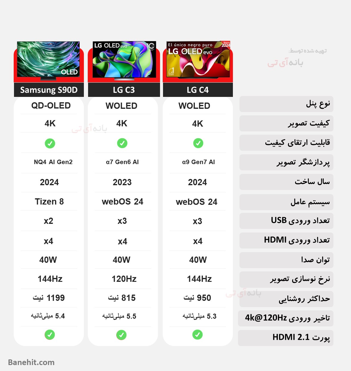 مقایسه تلویزیون ال جی C4 با ال جی C3 و سامسونگ S90D