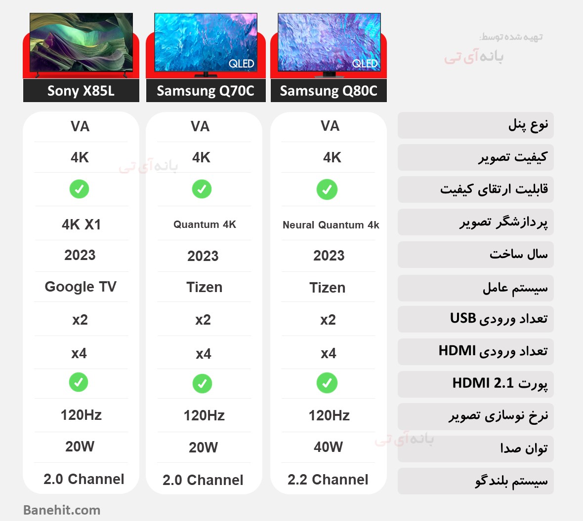 مقایسه تلویزیون سامسونگ Q80C با سامسونگ Q70C و سونی X85L