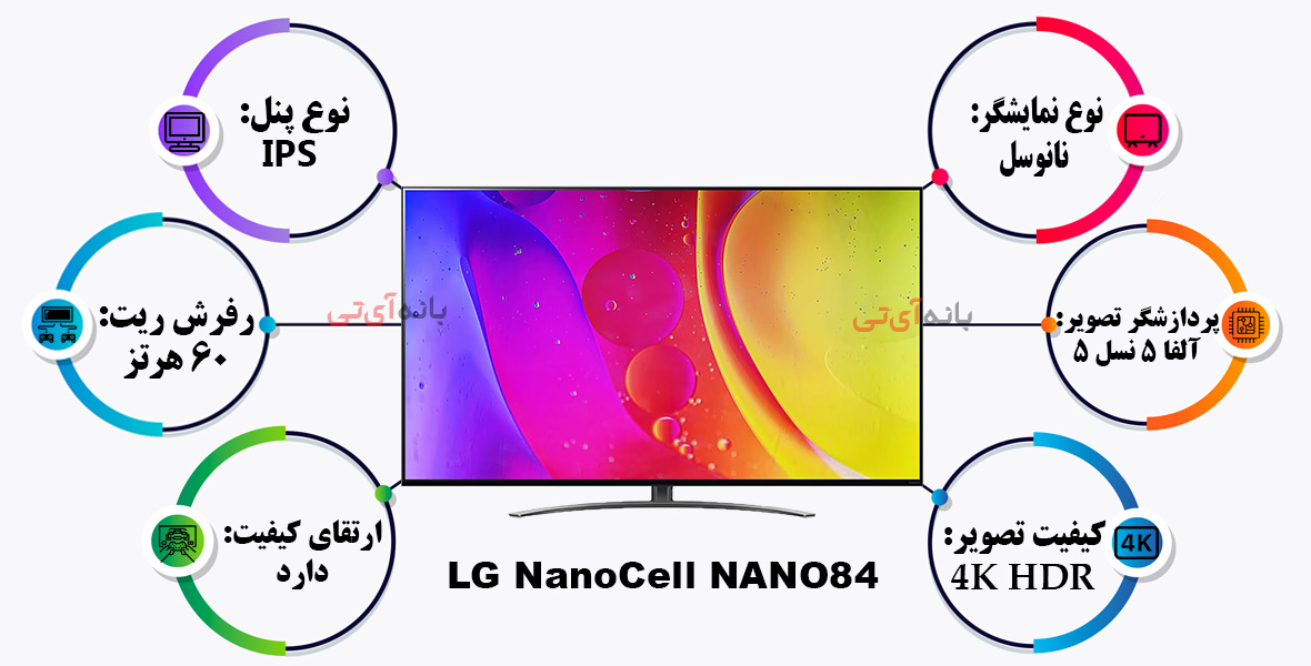 اینفوگرافیک ویژگی های تصویر تلویزیون ال جی 75NANO84