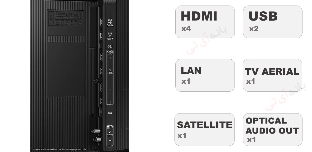 ورودی های تلویزیون سامسونگ 98Q80C