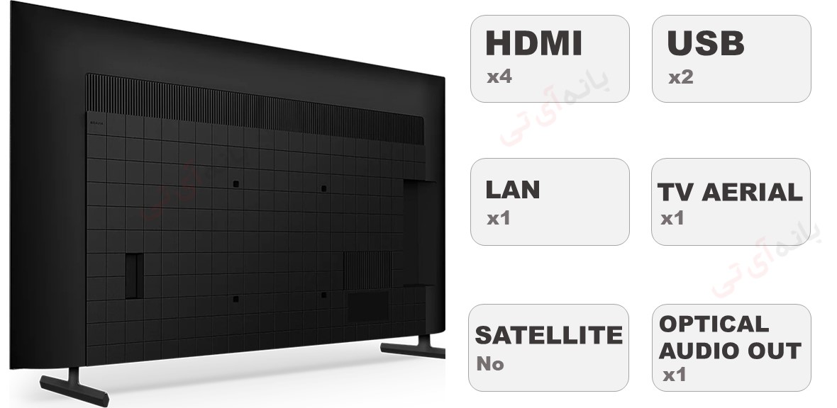 ورودی های تلویزیون 55 X80L سونی