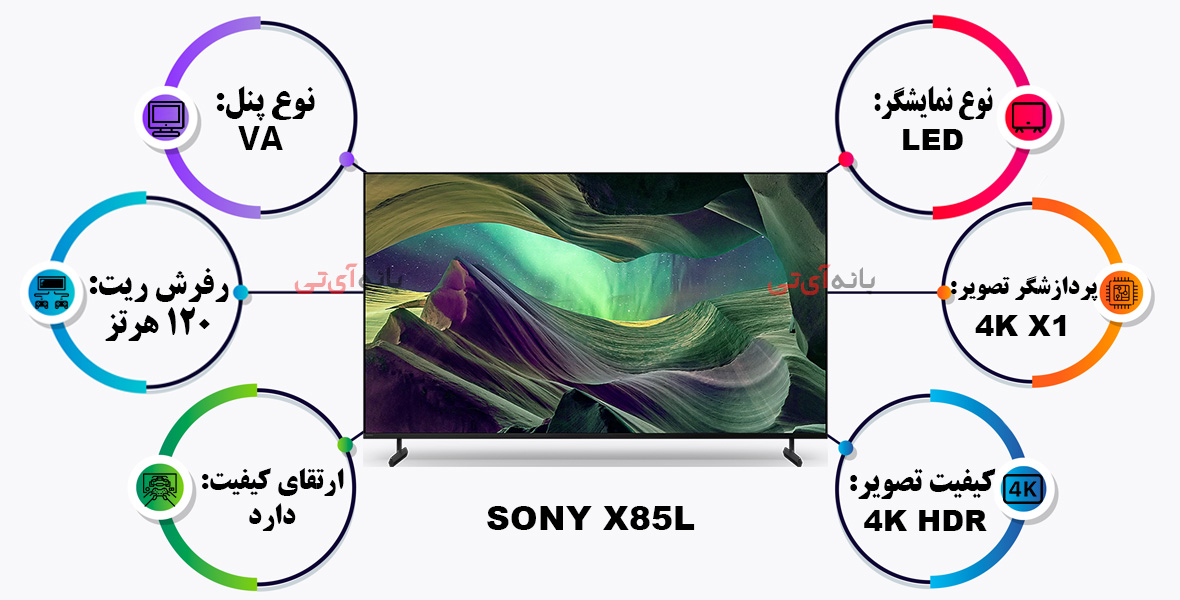 ویزگی های تصویر تلویزیون سونی 65X85L