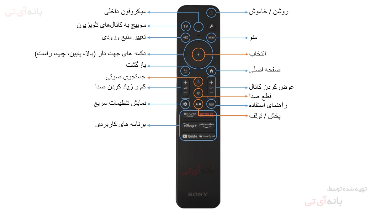 ریموت کنترل تلویزیون سونی 55 X80L