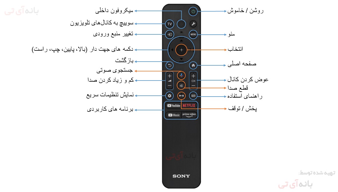 ریموت کنترل تلویزیون سونی 65X85L