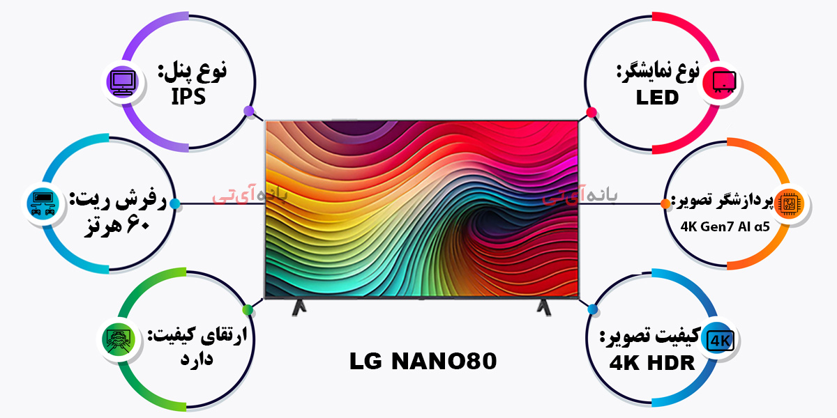 تلویزیون ال جی 50NANO80