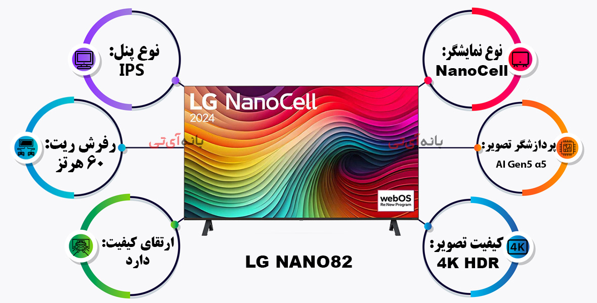 تلویزیون 55NANO82 2024