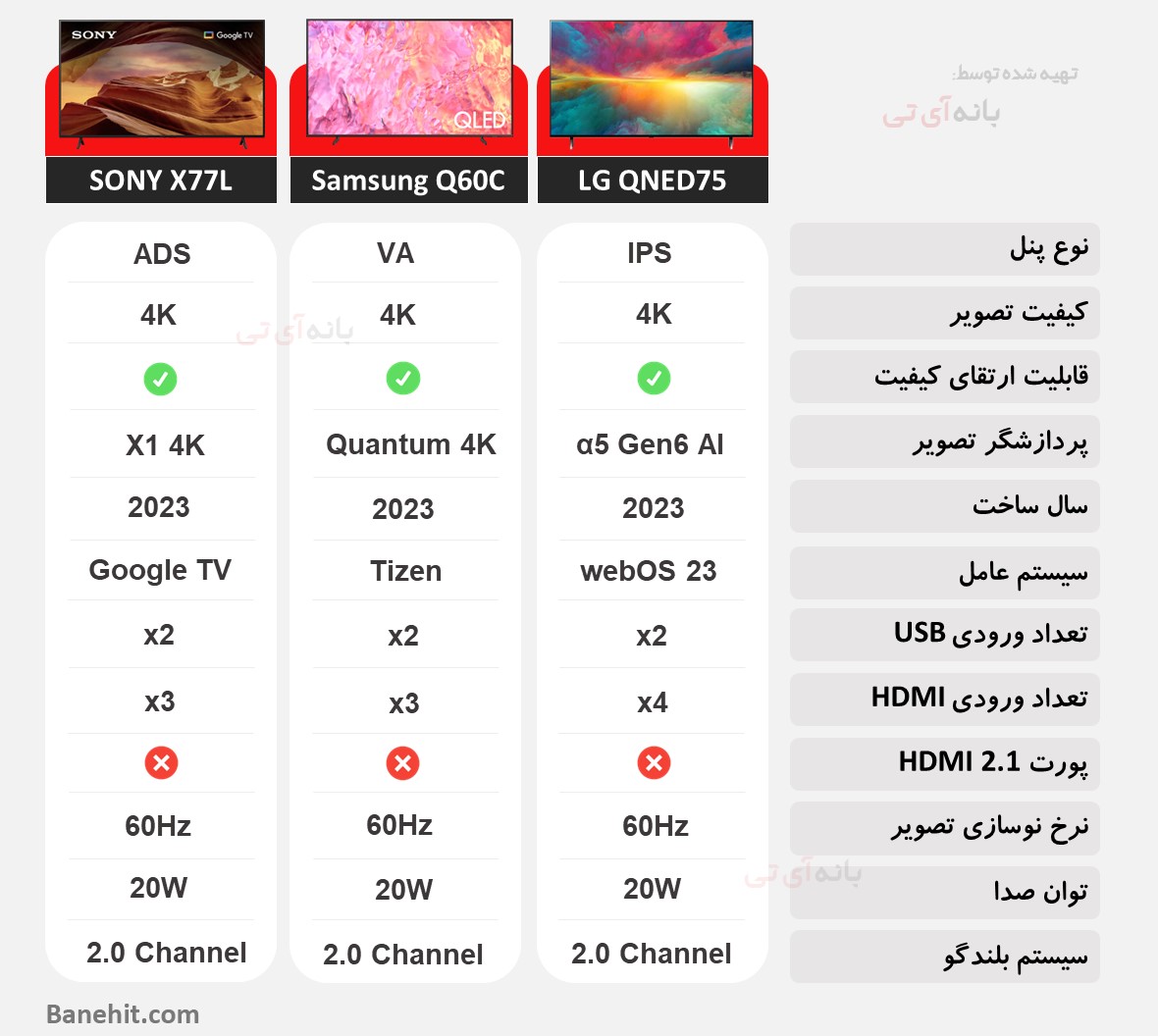 مقایسه تلویزیون ال جی 55QNED756 با سامسونگ Q60C و سونی X75K