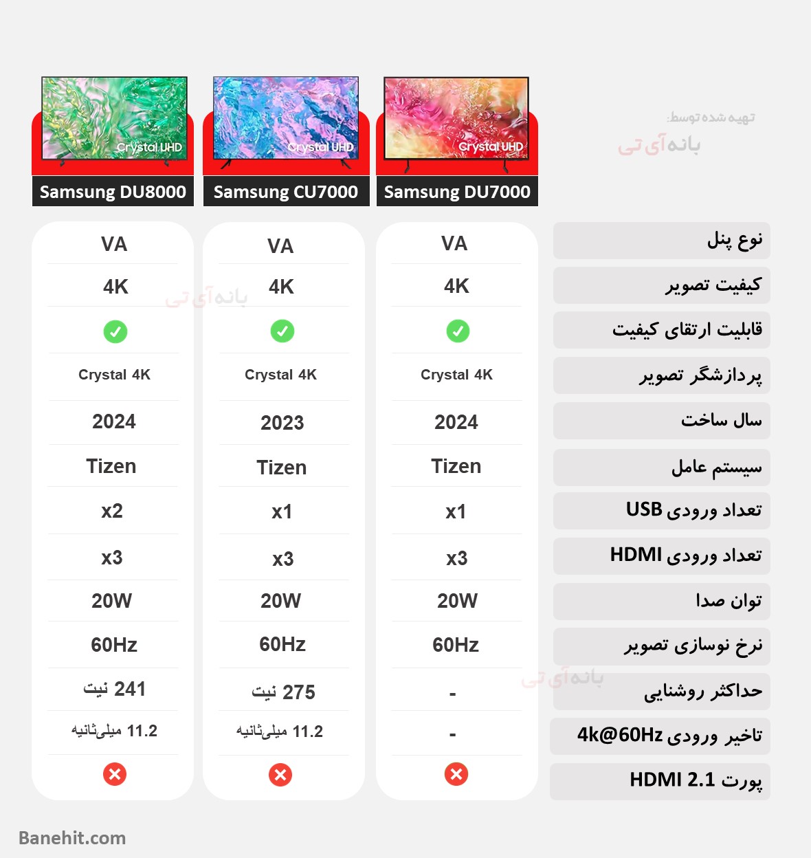 مقایسه تلویزیون سامسونگ 85DU7000 با 85CU7000 2023 و 85DU8000 2024