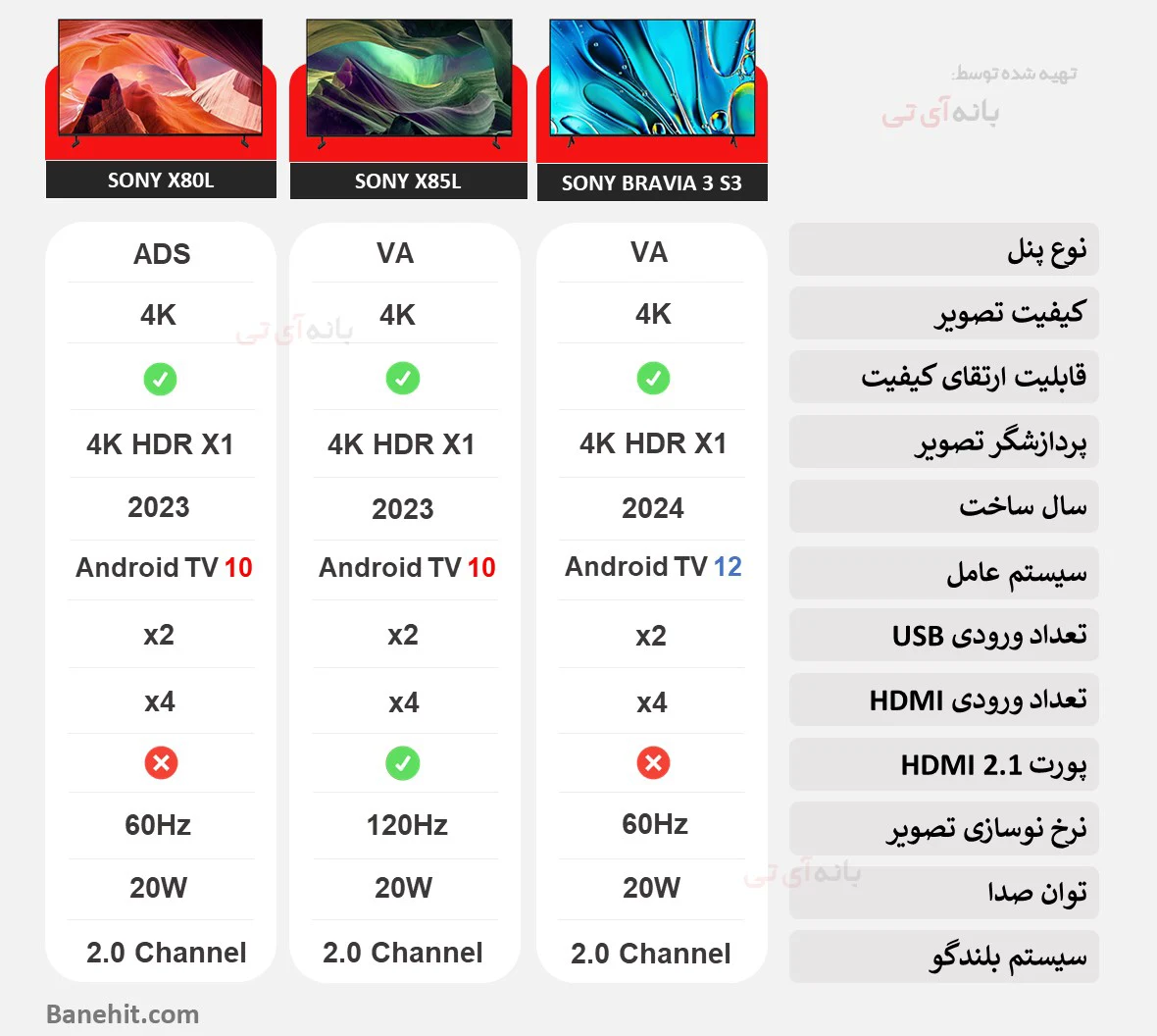 مقایسه تلویزیون سونی 50S30 با 50X85L و 50X80L