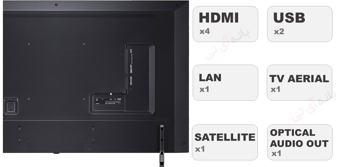 ورودی های تلویزیون ال جی 65 QNED753