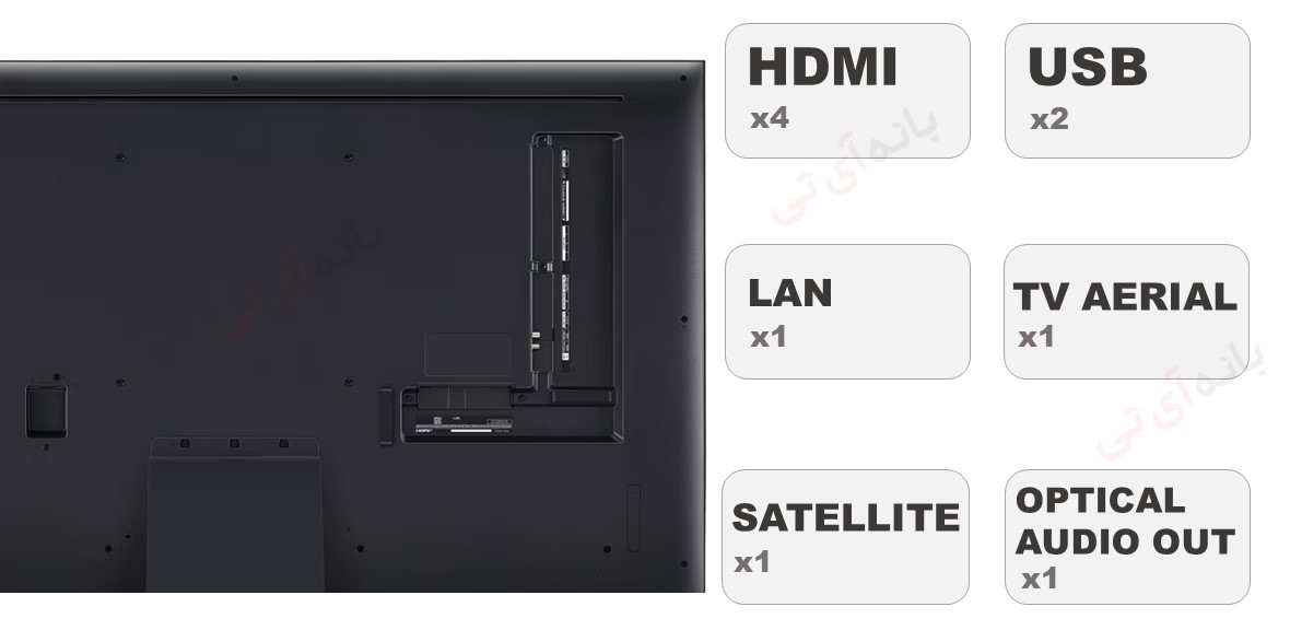 اینفوگرافیک اتصالات تلویزیون 65QNED816 ال جی