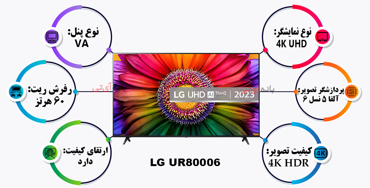 اینفوگرافیک ویژگی های تصویر تلویزیون ال جی 50UR80006