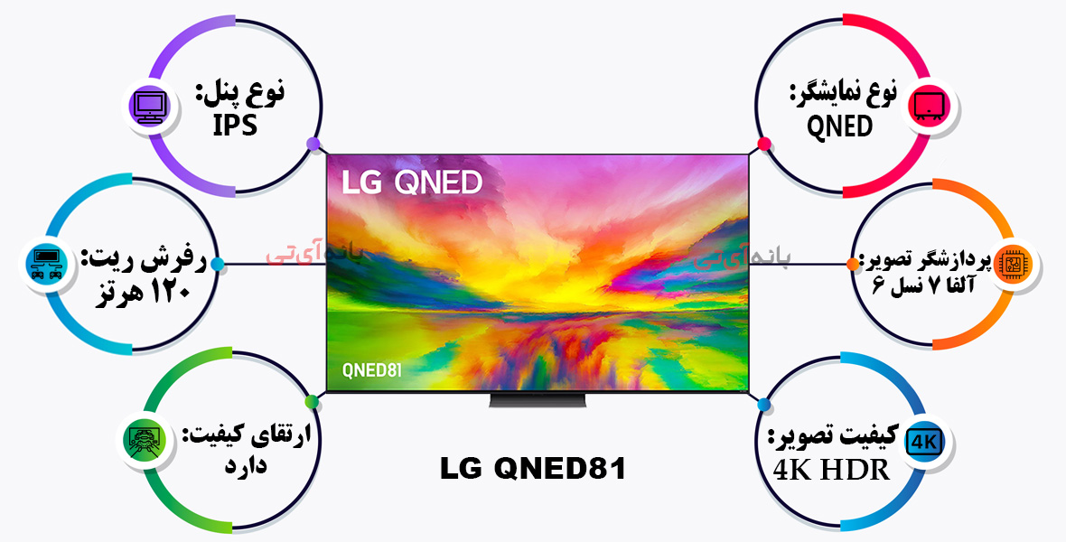 اینفوگرافی مشخصات و قیمت تلویزیون ال جی 65QNED816