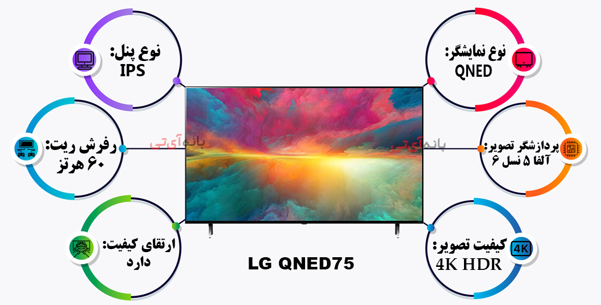اینفوگرافیک ویژگی های تصویر تلویزیون ال جی 75QNED756