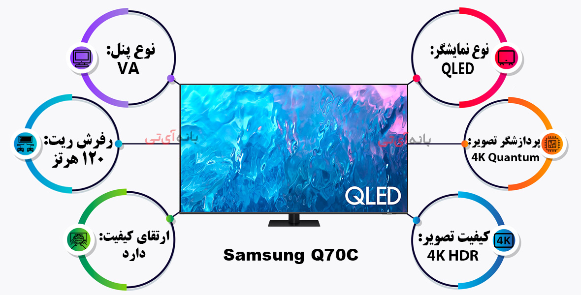 ویژگی های تصویر تلویزیون سامسونگ 55Q70C