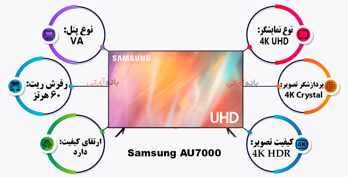 ویژگی های تصویر تلویزیون سامسونگ 58AU7000