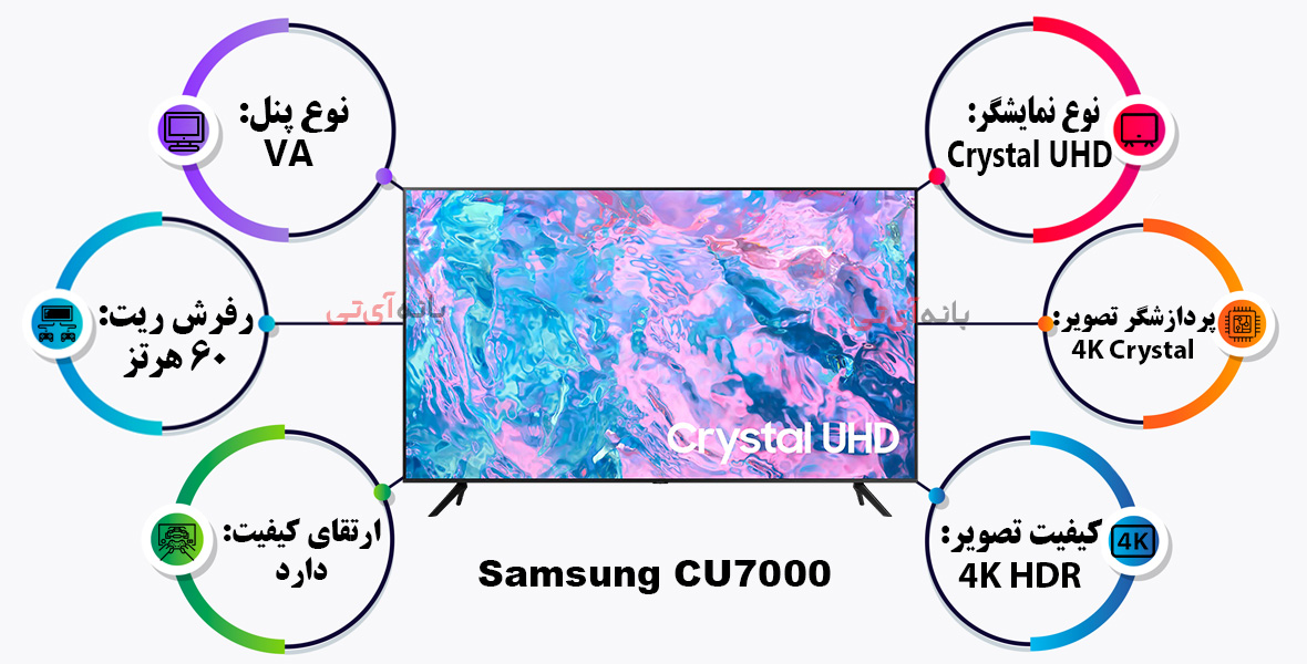 ویژگی های تصویر تلویزیون سامسونگ 65CU7000
