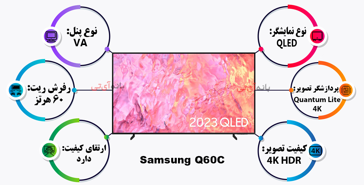ویژگی های تصویر تلویزیون سامسونگ 65Q60C