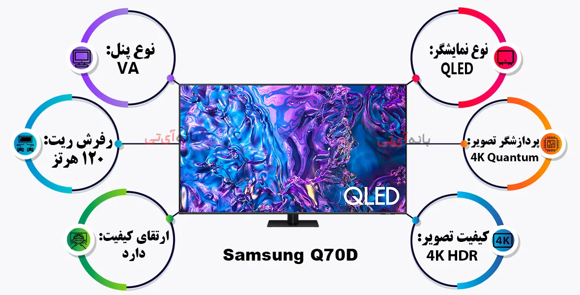 تلویزیون 2024 سامسونگ 85Q70D