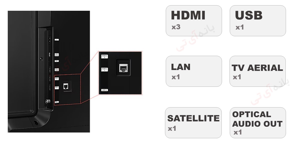 ورودی های تصویر تلویزیون 50 CU7000