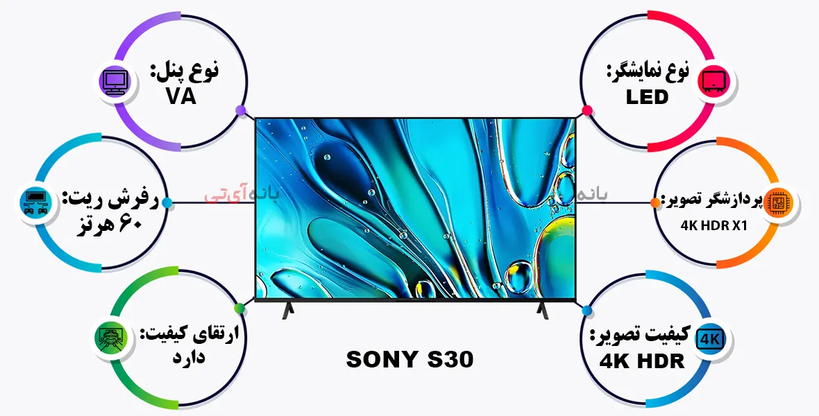 ویژگی های تصویر تلویزیون 65S30 سونی