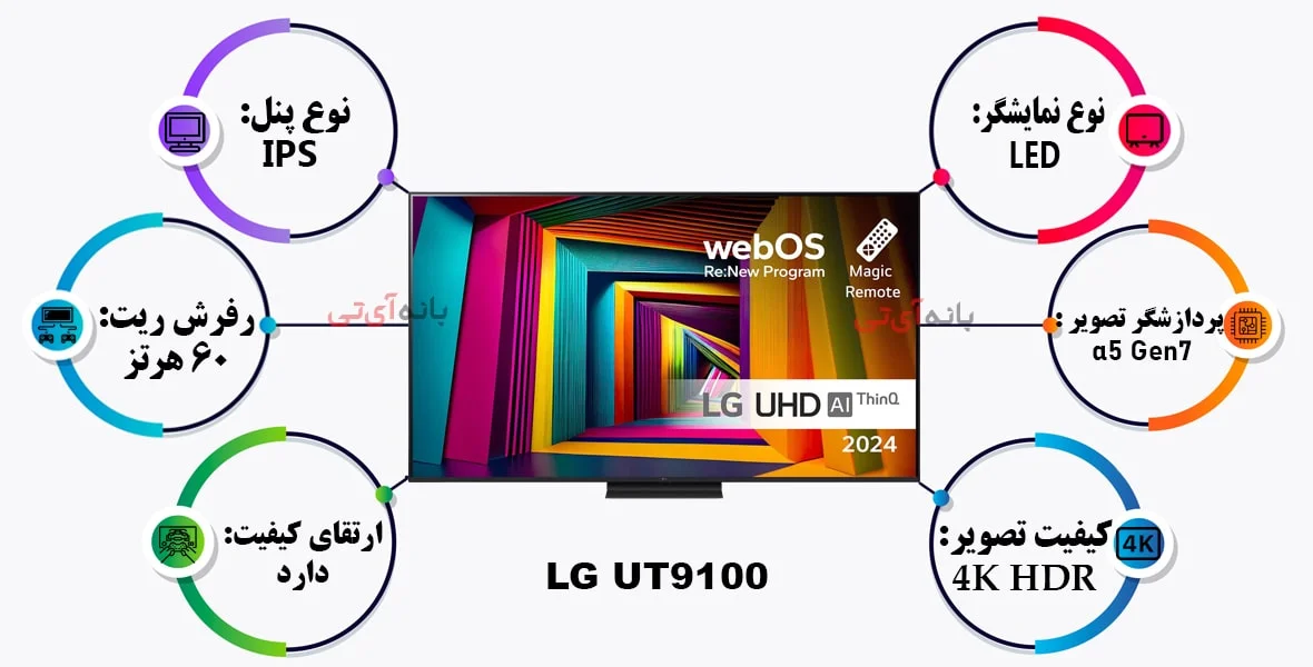 تلویزیون ال جی 65UT9100