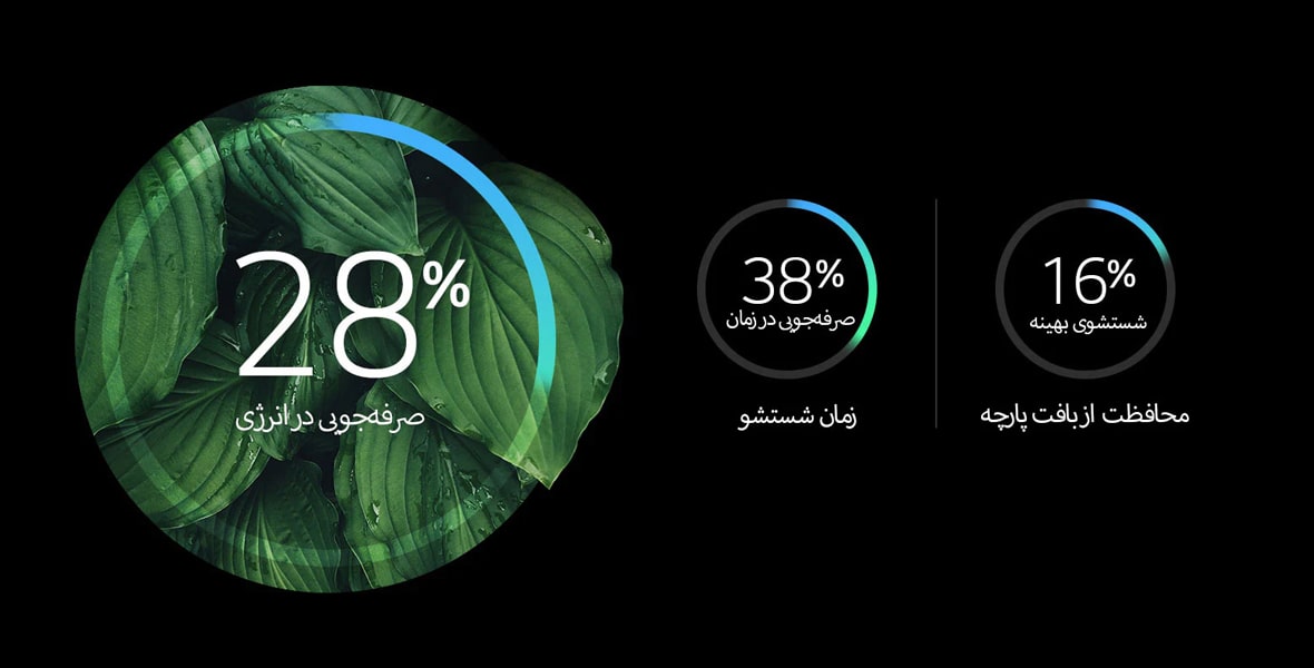 مدیریت مصرف انرژی در لباسشویی ال جی