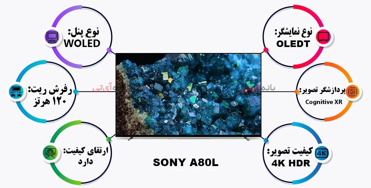 بهترین تلویزیون های 77 اینچ: سونی A80L