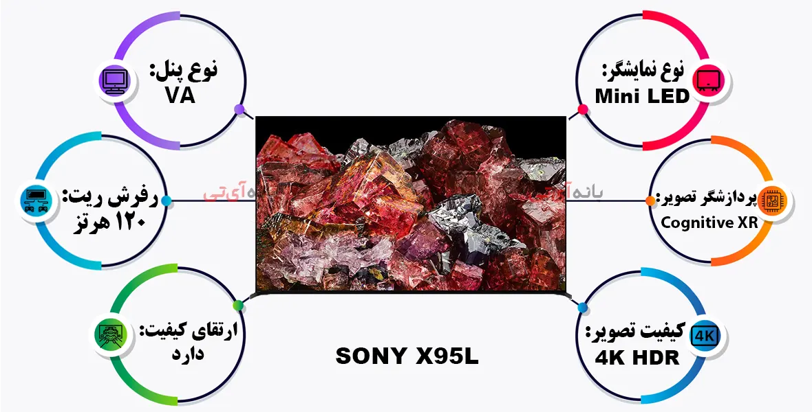 سونی X95L بهترین تلویزیون پرچمدار LED