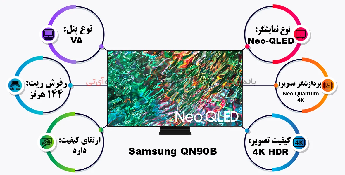 بهترین تلویزیون های 75 اینچ: سامسونگ QN90B