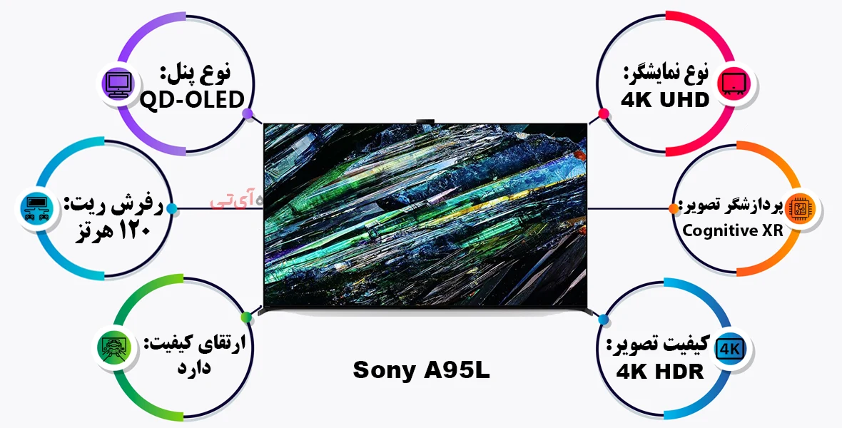 سونی A95L بهترین تلویزیون اولد 2023