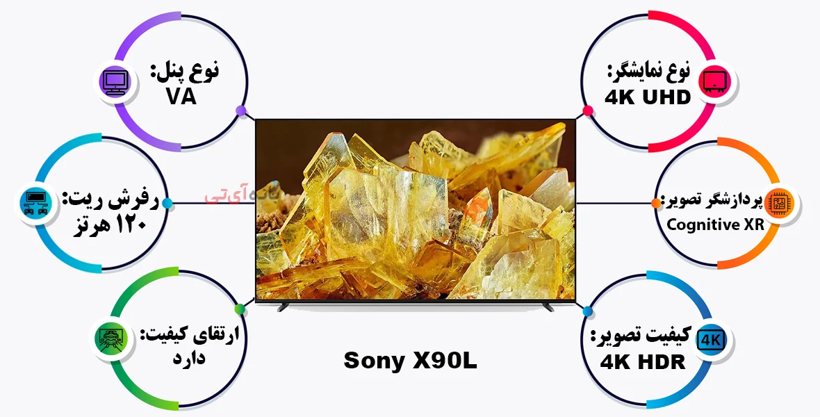 بهترین تلویزیون های 75 اینچ: سونی X90L