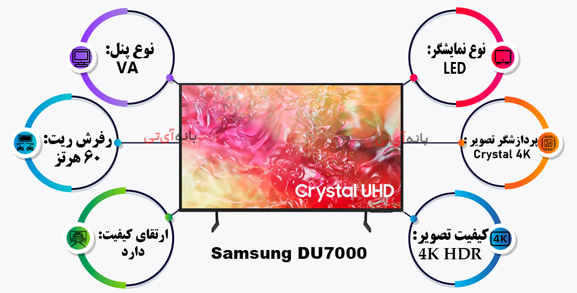 ویژگی های تصویر تلویزیون سامسونگ 55DU7000