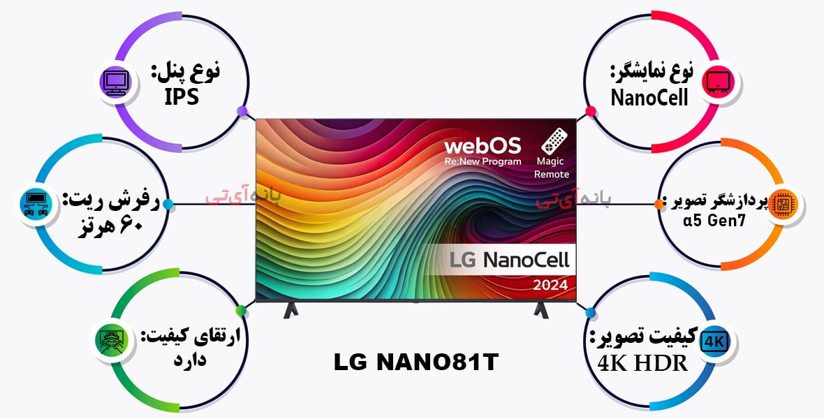 بررسی تلویزیون ال جی 65NANO81T از مجموعه 2024