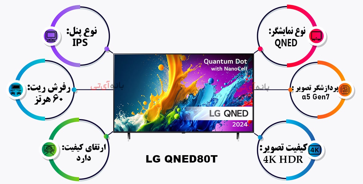 تلویزیون ال جی 65QNED80T سری ساخت 2024