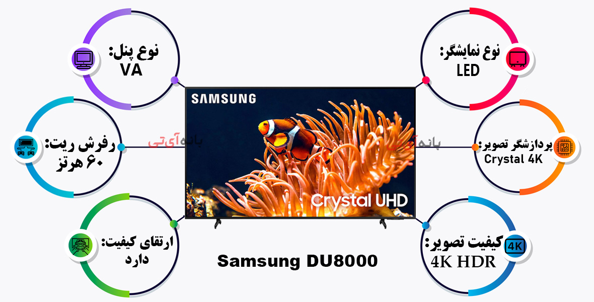 بررسی کامل تلویزیون سامسونگ 65DU8000