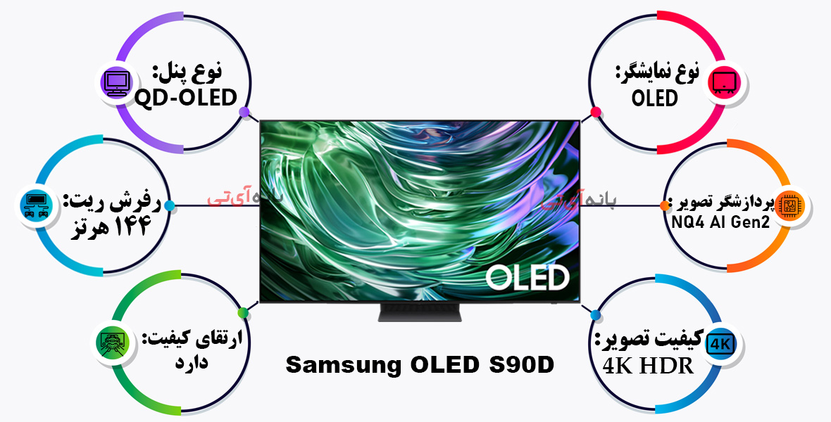 OLED 4K 77S90D از مجموعه تولیدات 2024 سامسونگ