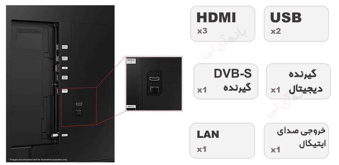 ورودی های تلویزیون سامسونگ 65Q60D