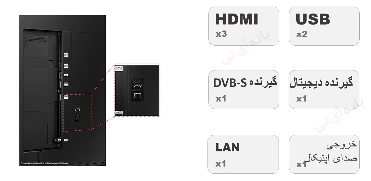 درگاه های 55DU8100