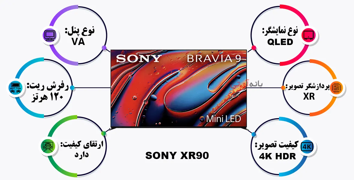 تلویزیون سونی 65XR90