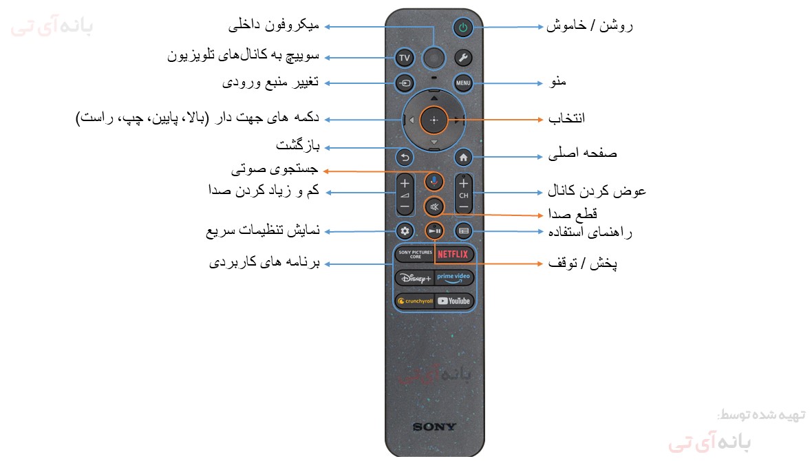 ریموت کنترل تلویزیون 65XR90