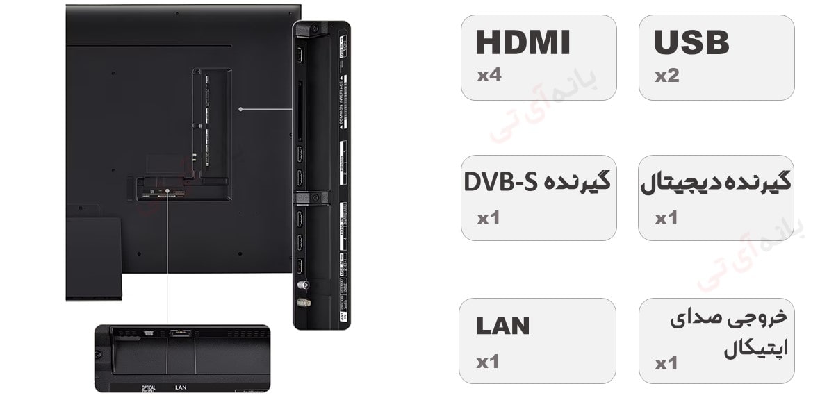 درگاه های اتصال دهنده تلویزیون 50QNED86