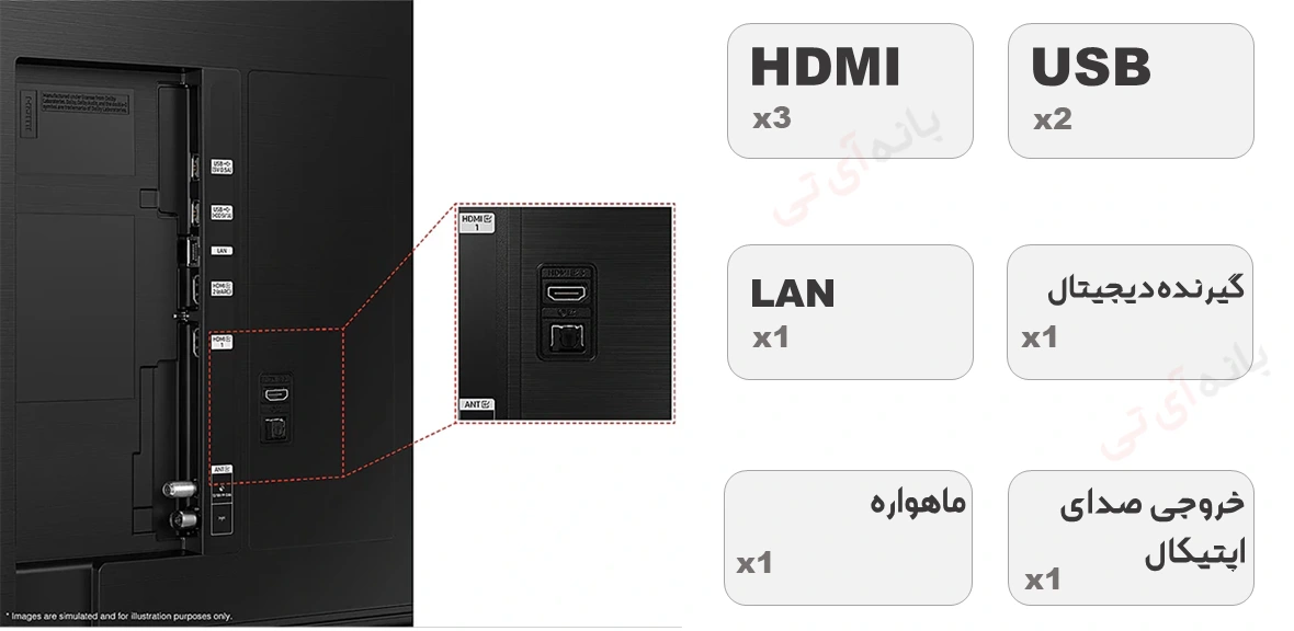 پورت های تلویزیون سامسونگ 65DU8000